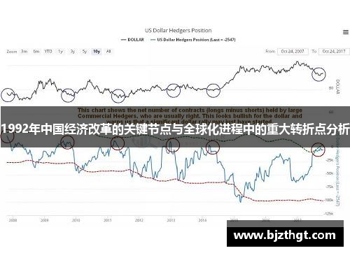1992年中国经济改革的关键节点与全球化进程中的重大转折点分析