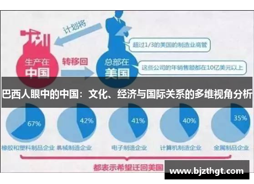 巴西人眼中的中国：文化、经济与国际关系的多维视角分析